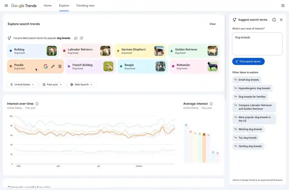 Google integra Gemini ao Trends: descubra o novo modo Explorar com inteligência artificial 8 Novo modo Explorar no google trends